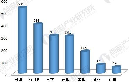 2018年工業(yè)機(jī)器人行業(yè)現(xiàn)狀與發(fā)展趨勢分析 年均增速將超30%
